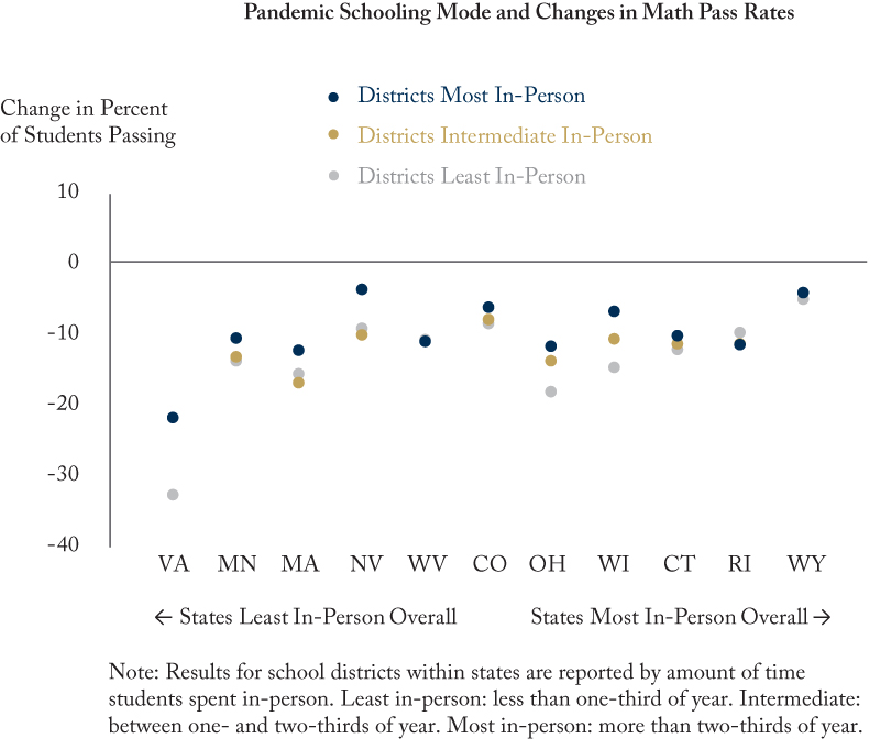 Pandemic Schooling Mode and Changes in Math Pass Rates
