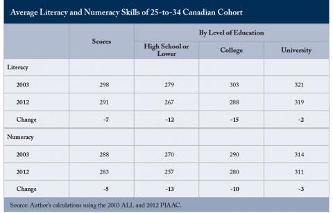 Parisa Mahboubi - High Education, Lower Literacy: What to Do?
