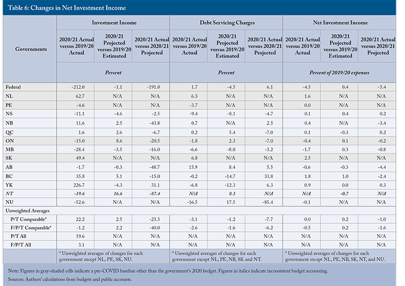 Table 6