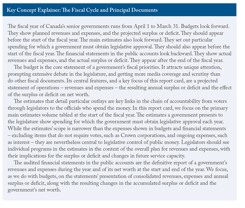 Key Concept Explainer