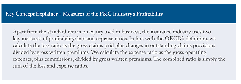 Key Concept Explainer - Measures of the P&C industry's Profitability