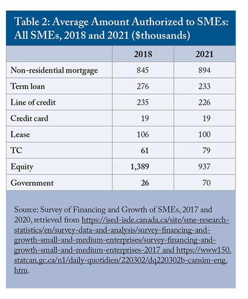 Table 2