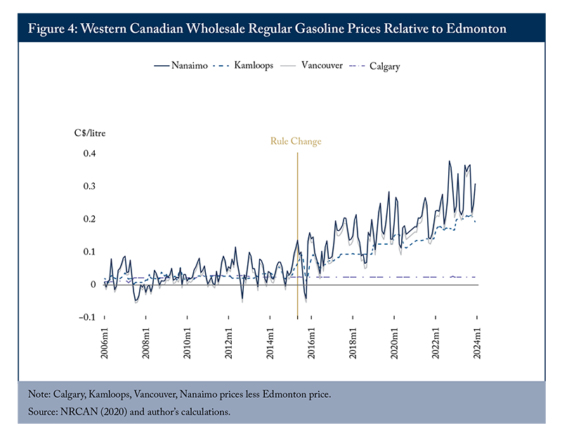 Figure 4: Western Canadian Wholesale Regular Gasoline Prices Relative to Edmonton
