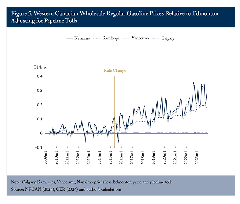 Figure 5: Western Canadian Wholesale Regular Gasoline Prices Relative to Edmonton Adjusting for Pipeline Tolls