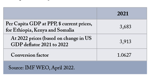 Per Capita GDP