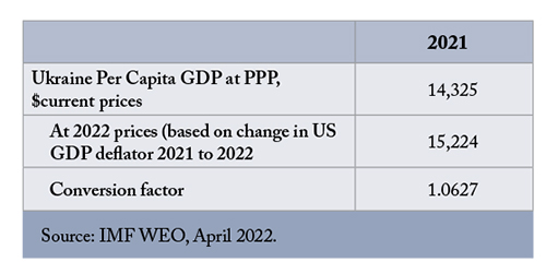 Ukraine - Per capita GDP for VSL/VSLY Calculations