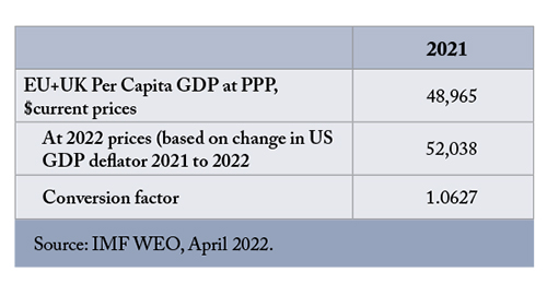 EU27 and UK