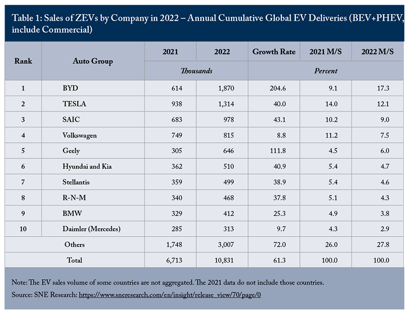 Table 1