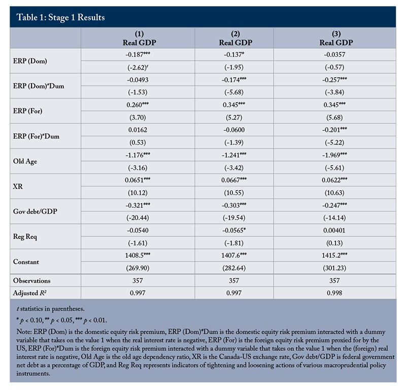 Table 1: Stage 1 Results