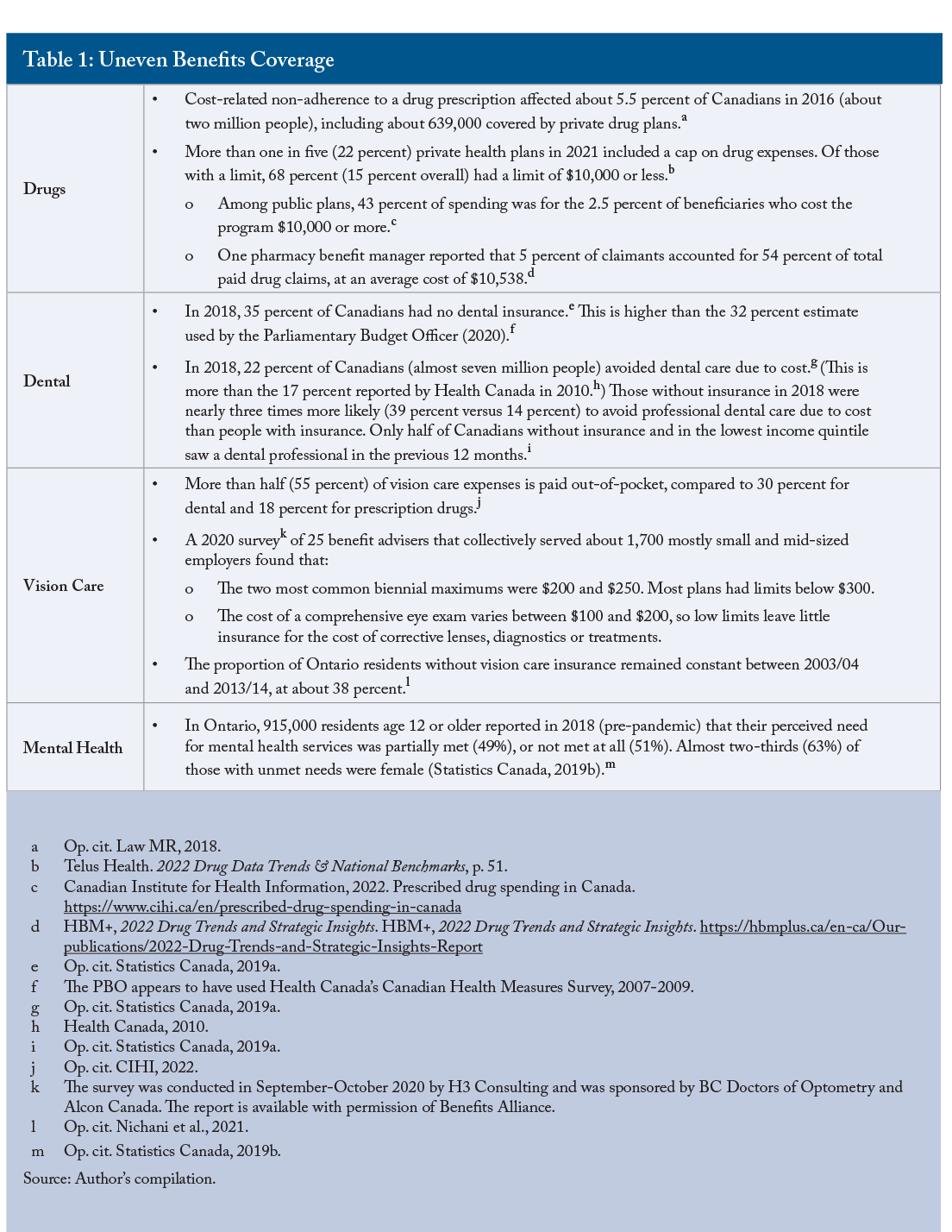 Table 1: Uneven Benefits Coverage