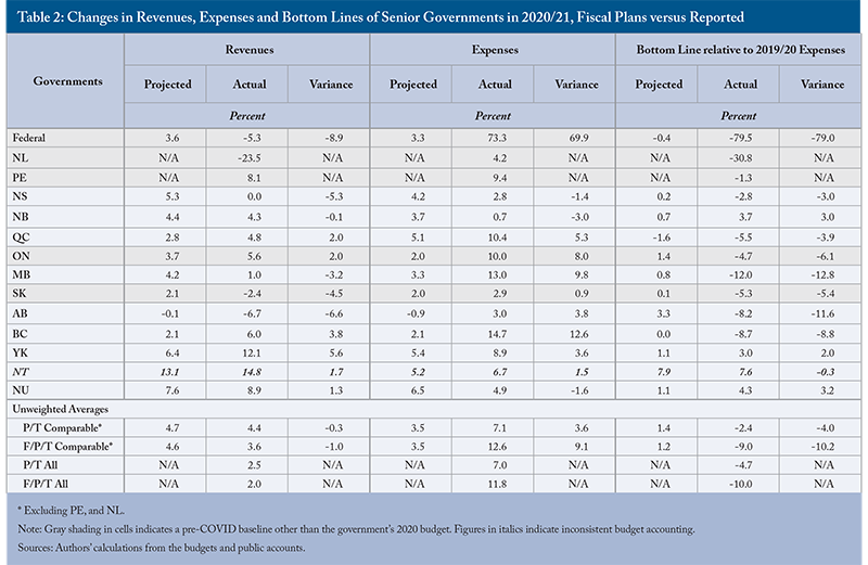 Table 2