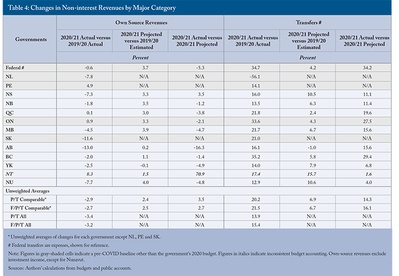 Table 4