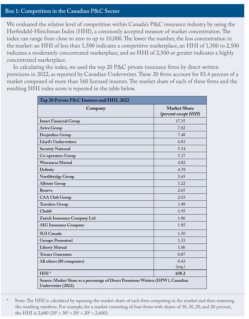 Box 2: Competition in the Canadian P&C Sector