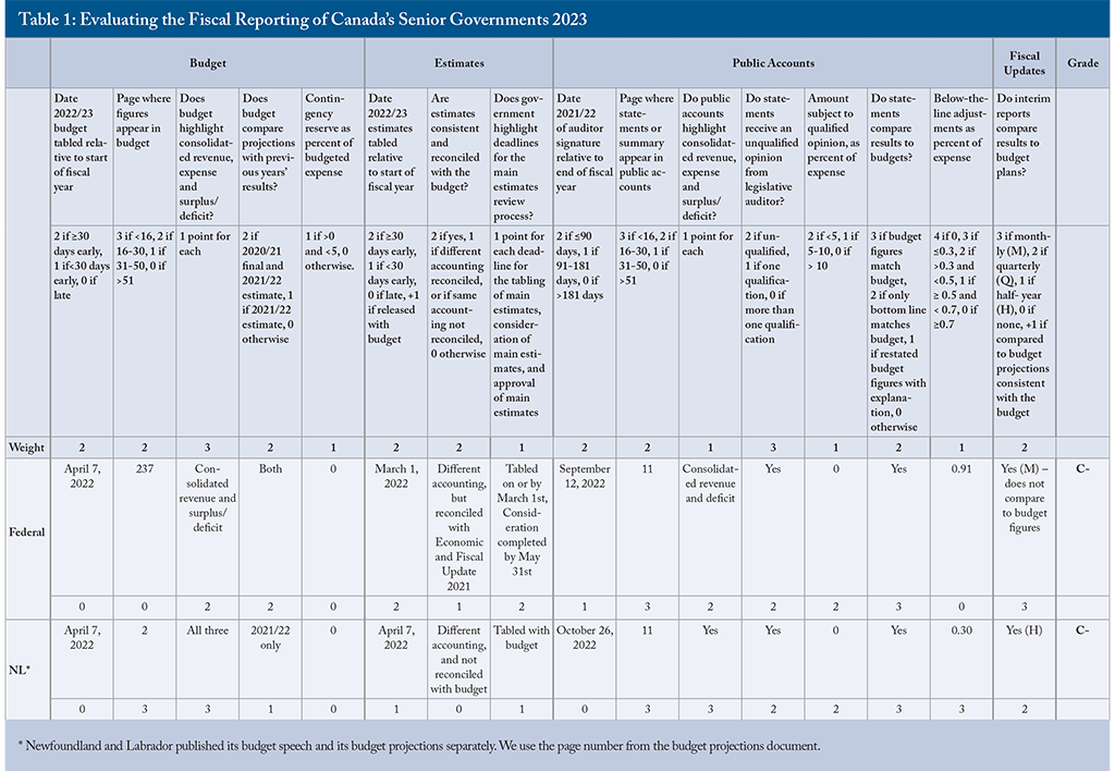 Table 1