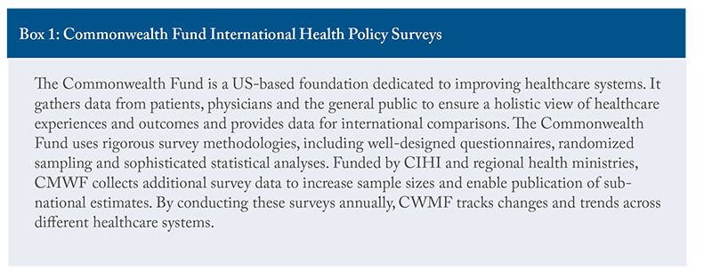 Box 1: Commonwealth Fund International Health Policy Surveys