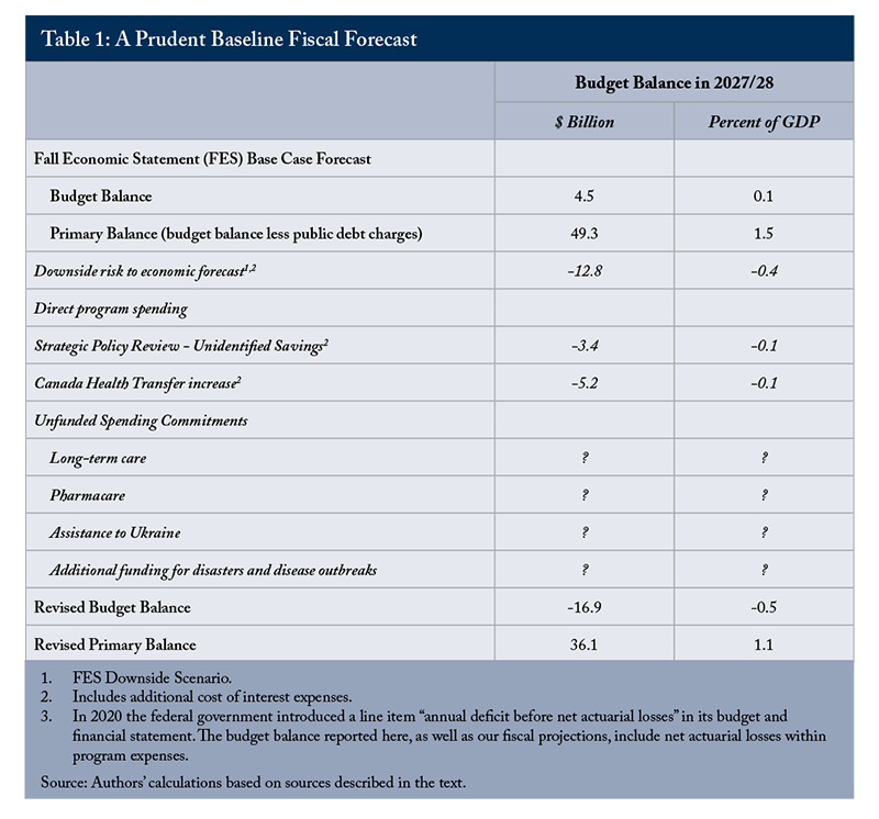 A Prudent Baseline Fiscal Forecast