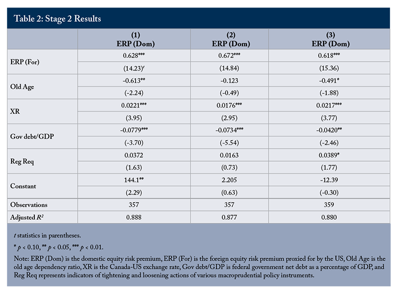 Table 2: Stage 2 Results