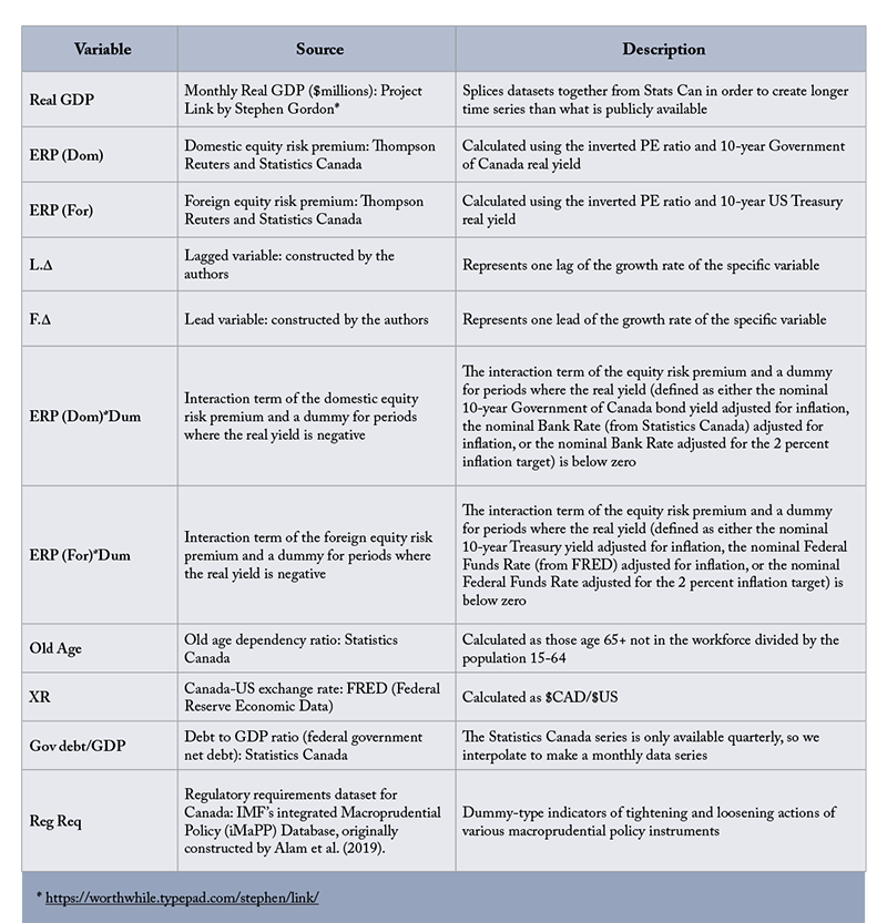 Appendix B